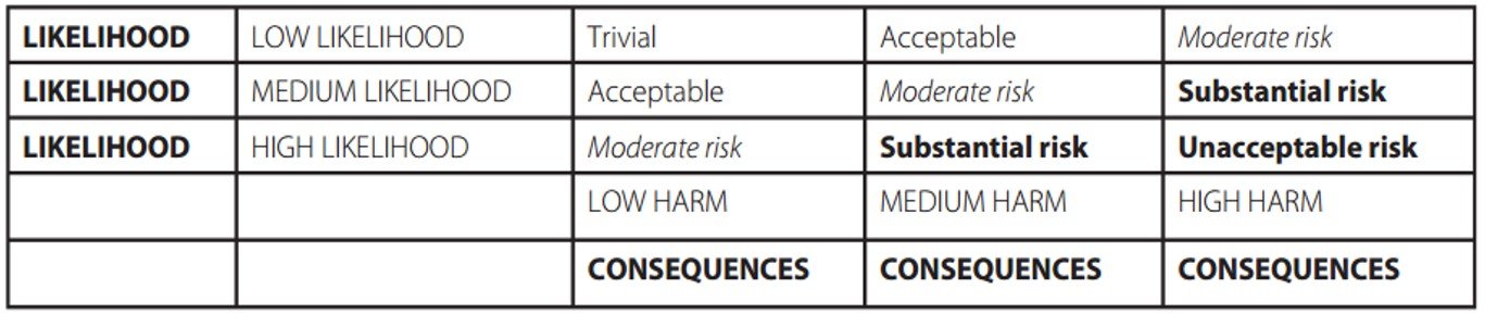 Basic Risk Assessment Template from s32891.pcdn.co
