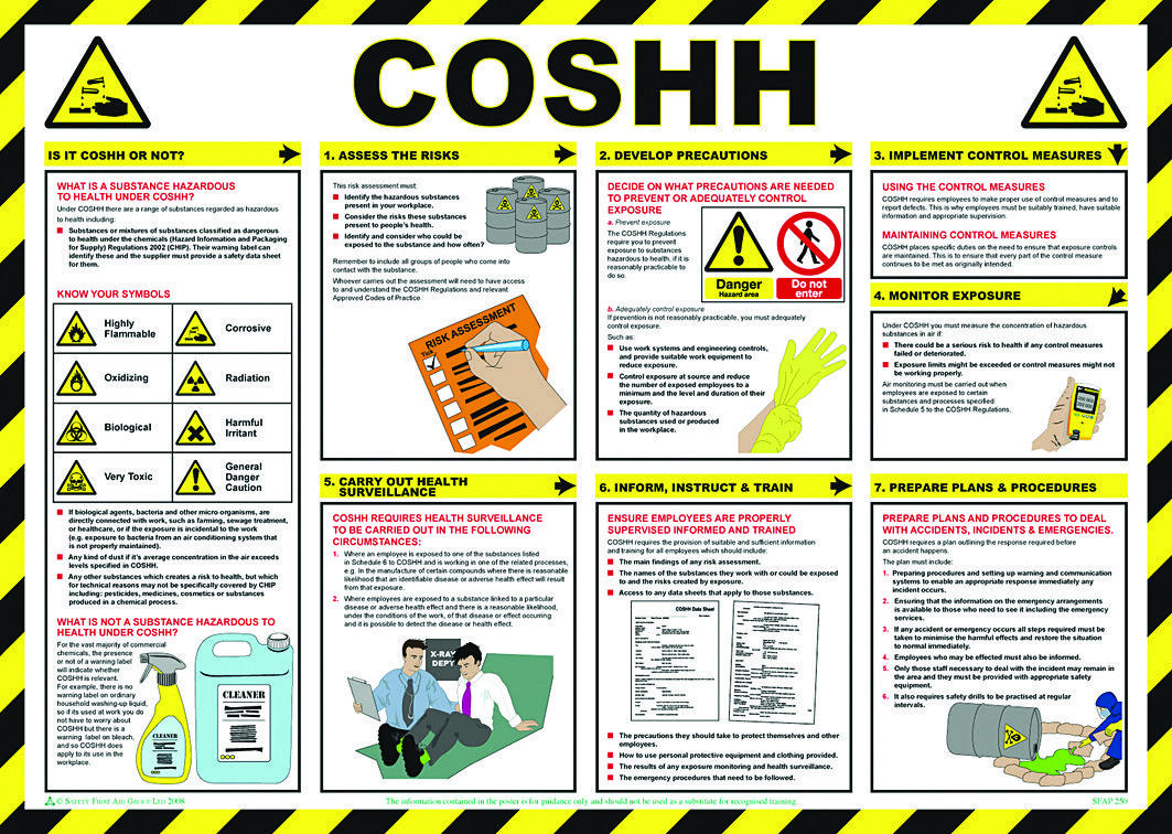 What Are The Employer S Responsibilities Under Coshh Regulations