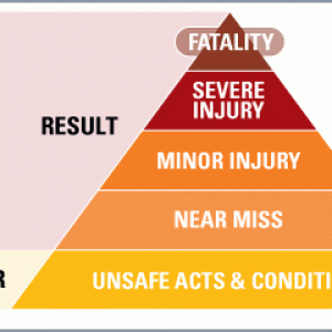 heinrich_triangle - SHP - Health and Safety News, Legislation, PPE, CPD ...