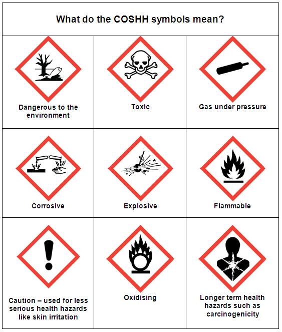 what-do-the-coshh-symbols-mean