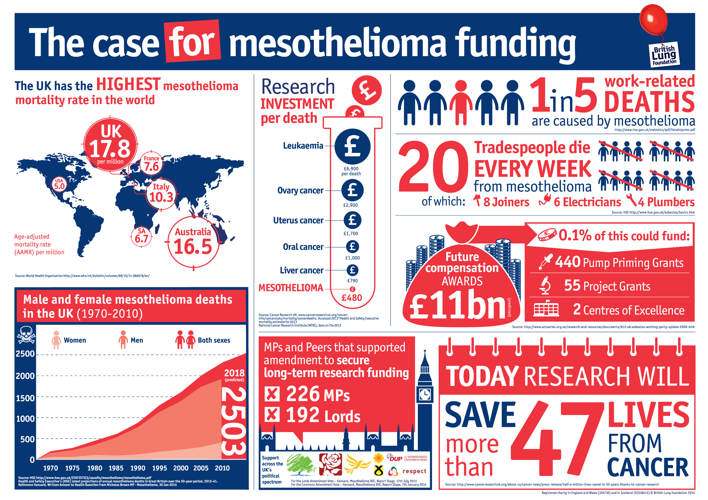 stage 1 mesothelioma prognosis