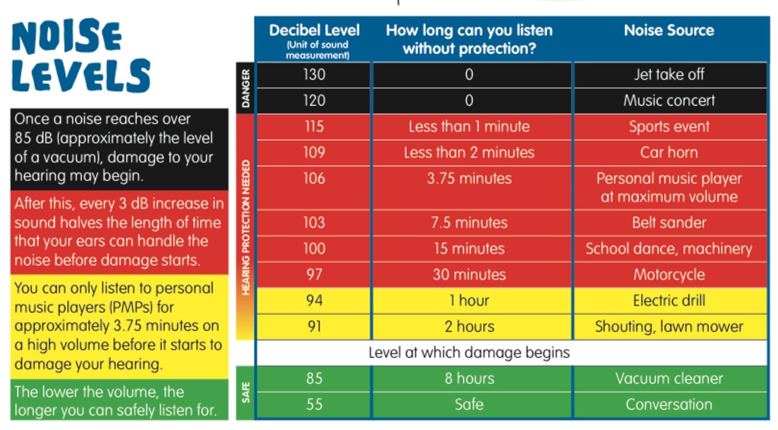 Noise Reduction Rating Chart