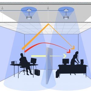  To create an effective work environment, acoustic professionals typically take a three-pronged approach that involves absorbing, blocking and covering noise. Credit: KR Moeller Associates Ltd. 