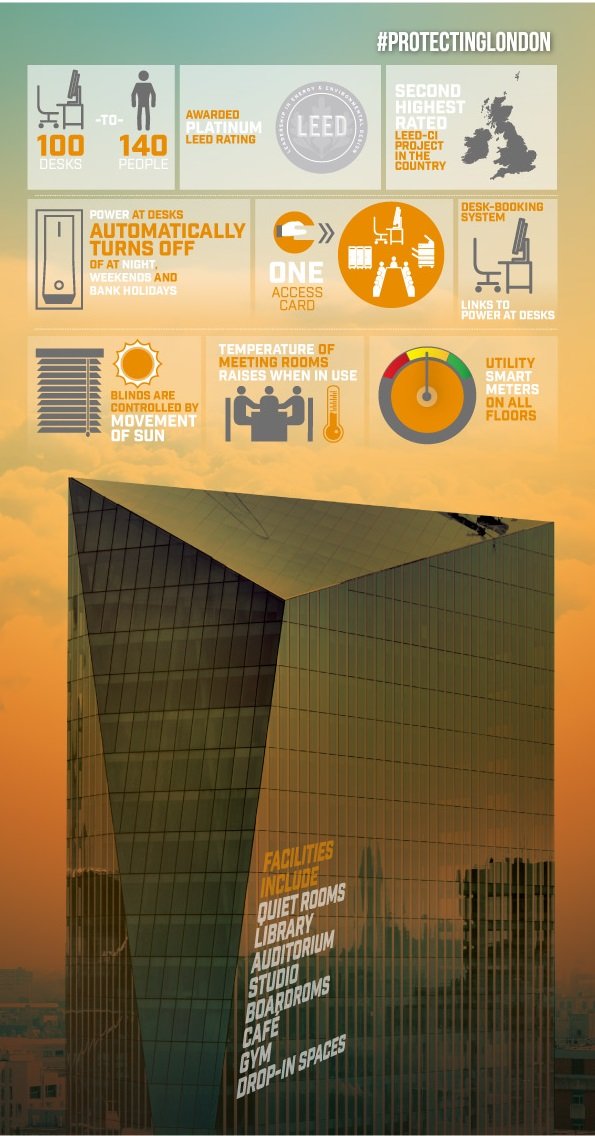 UBM-plcs-Smart-Office-Infographic-3