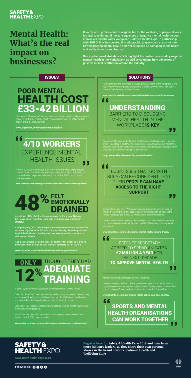 Infographic: Mental Health - What’s the real impact on businesses ...