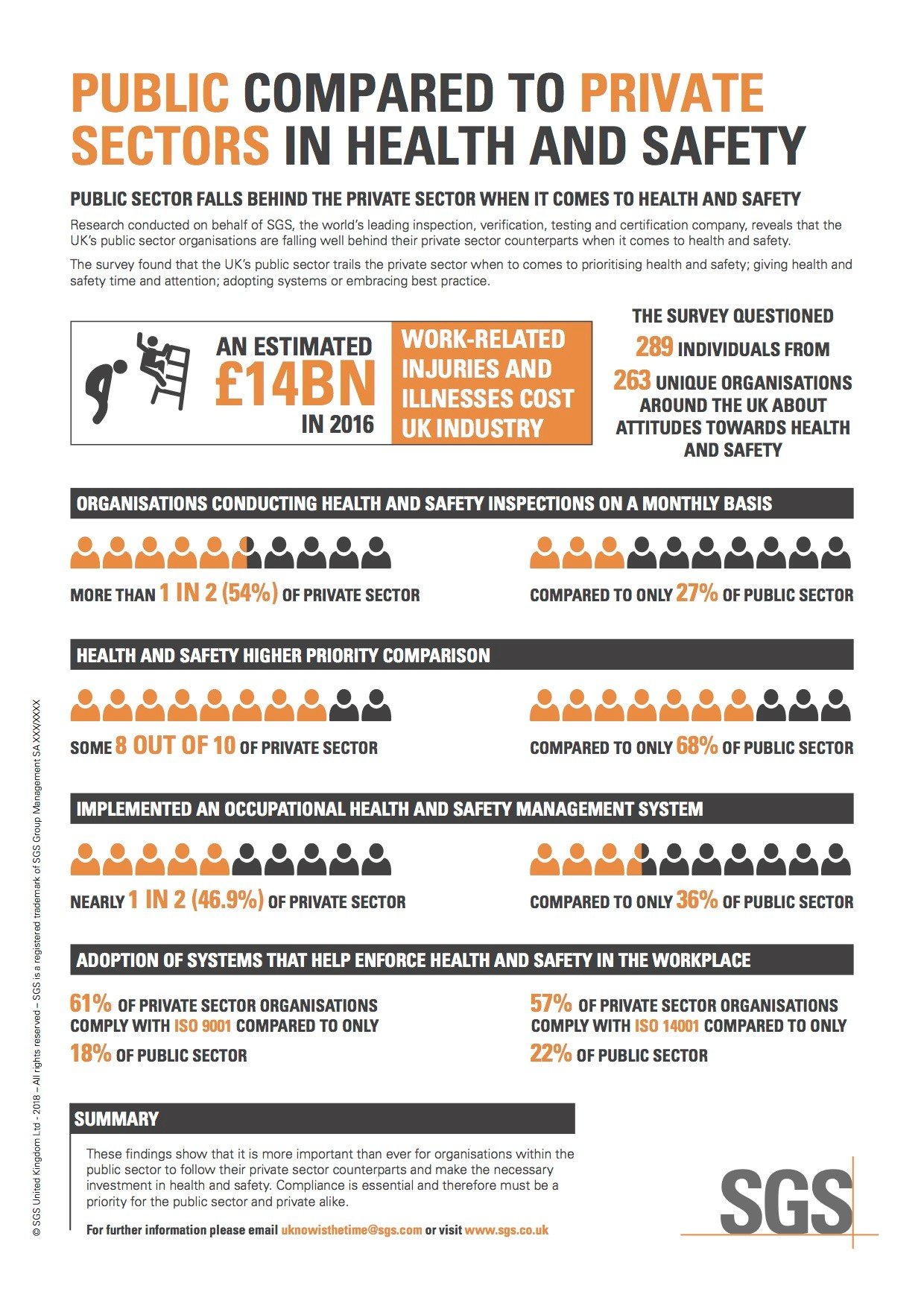 SGS public sector infographic