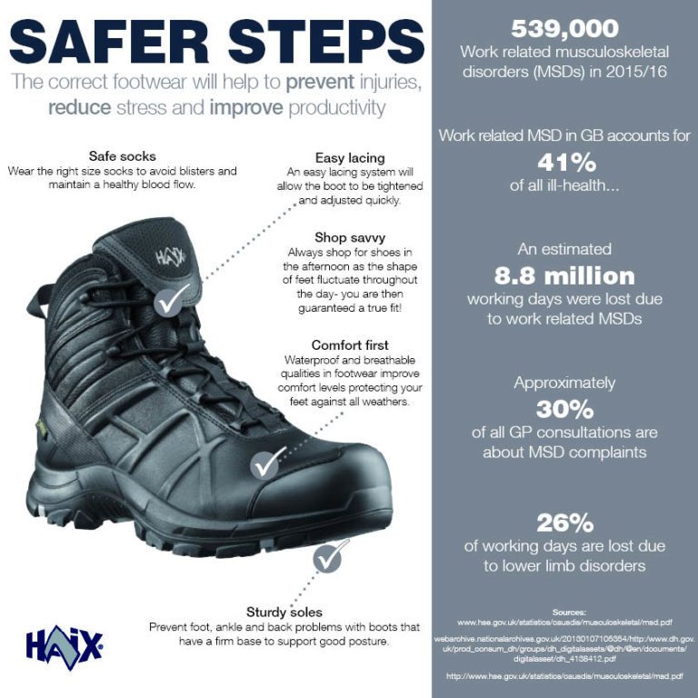 Footwear Infographic: 'Help To Prevent Injuries, Reduce Stress And ...