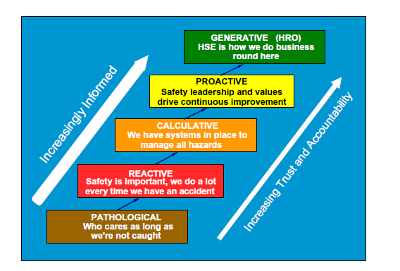 The development of a health culture assessment tool (HCAT) | SHP ...