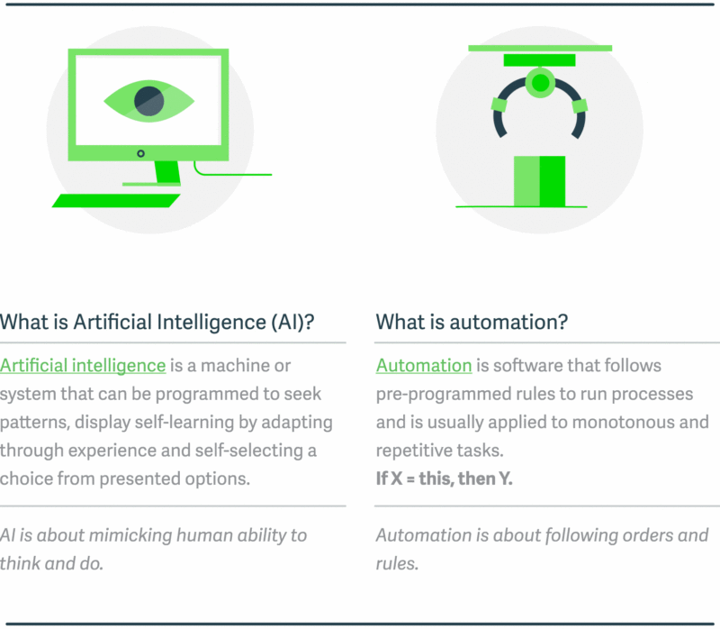 AI and Automation