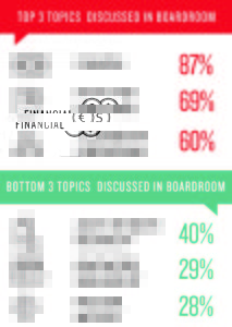 DSS Global Operational Risk Survey Boardroom graphic