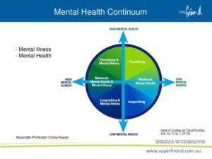 Mental Health Continuum