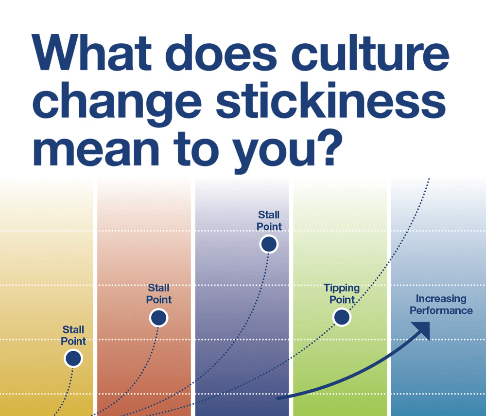 Managing Director, Mark Ormond, shares their approach to culture change – and how to make change stick for the long term…